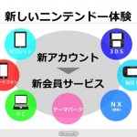 任天堂の新しい会員サービス「マイニンテンドー」と新しいアカウント「ニンテンドーアカウント」とは？